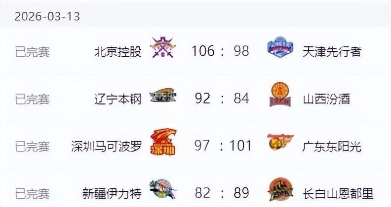 华体会-CBA排名！上海酿50分惨案，广厦输球辽宁北京连胜，广东终结连败